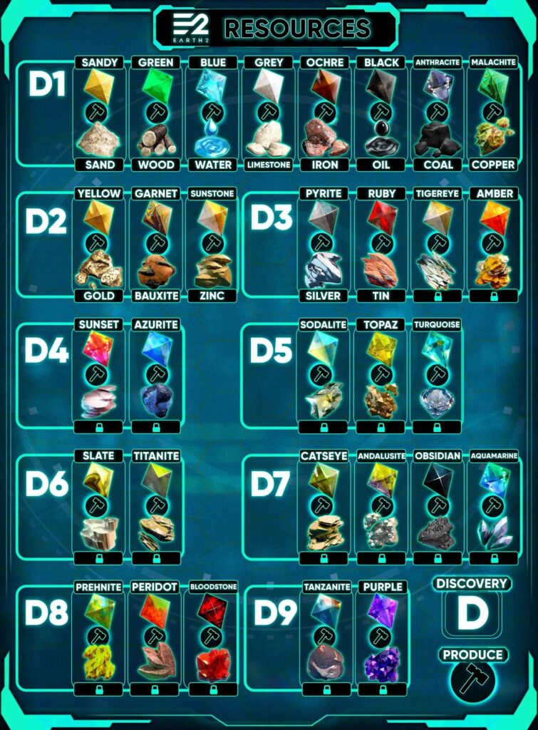 Earth 2 Prime Jewels. Most up to date image.