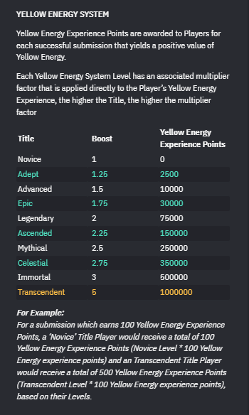 Yellow Energy Titles